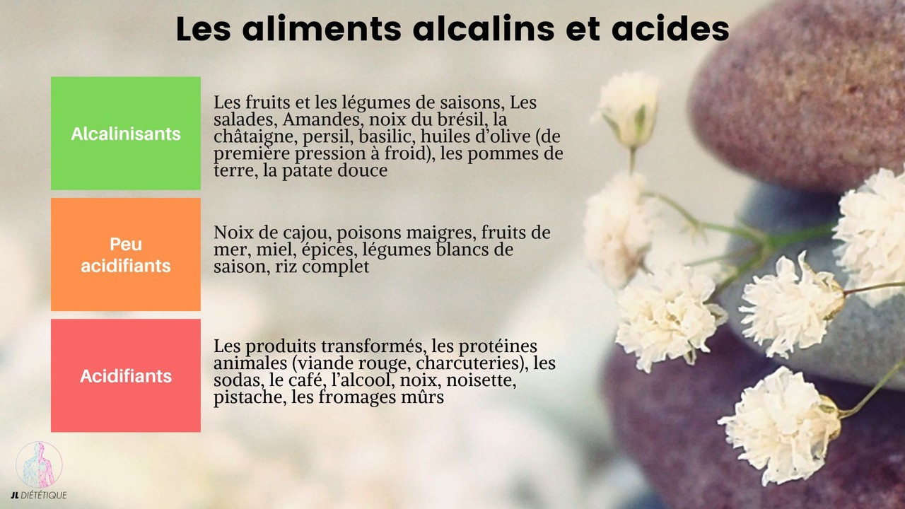 Les aliments alcalins et acides